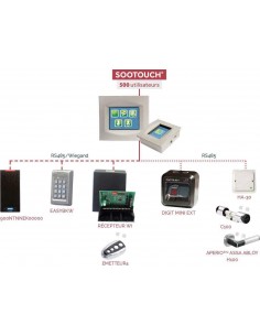 Kit 1 porte Vauban Sootouch 2